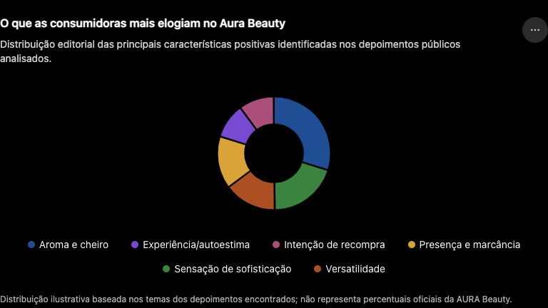 Perfume Aura Beauty Jade Picon é Bom? Avaliações e Resenha